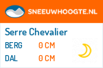 Sneeuwhoogte Serre Chevalier